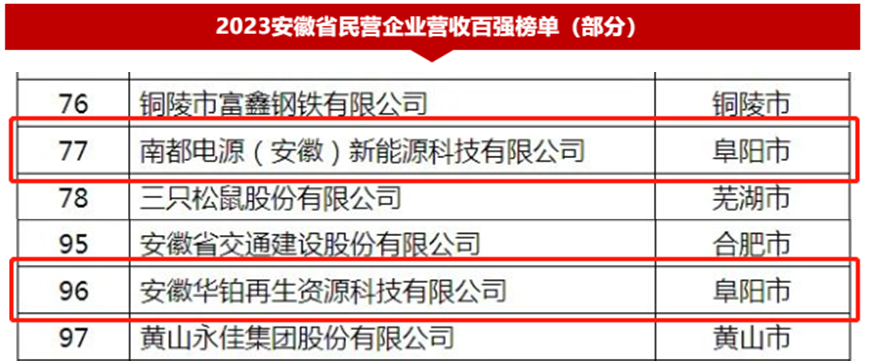 中国·拉斯维加斯5001(股份有限公司)-Official website