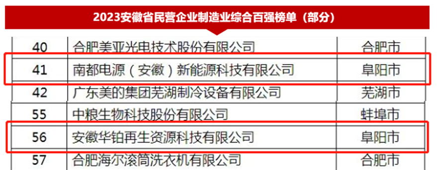 中国·拉斯维加斯5001(股份有限公司)-Official website
